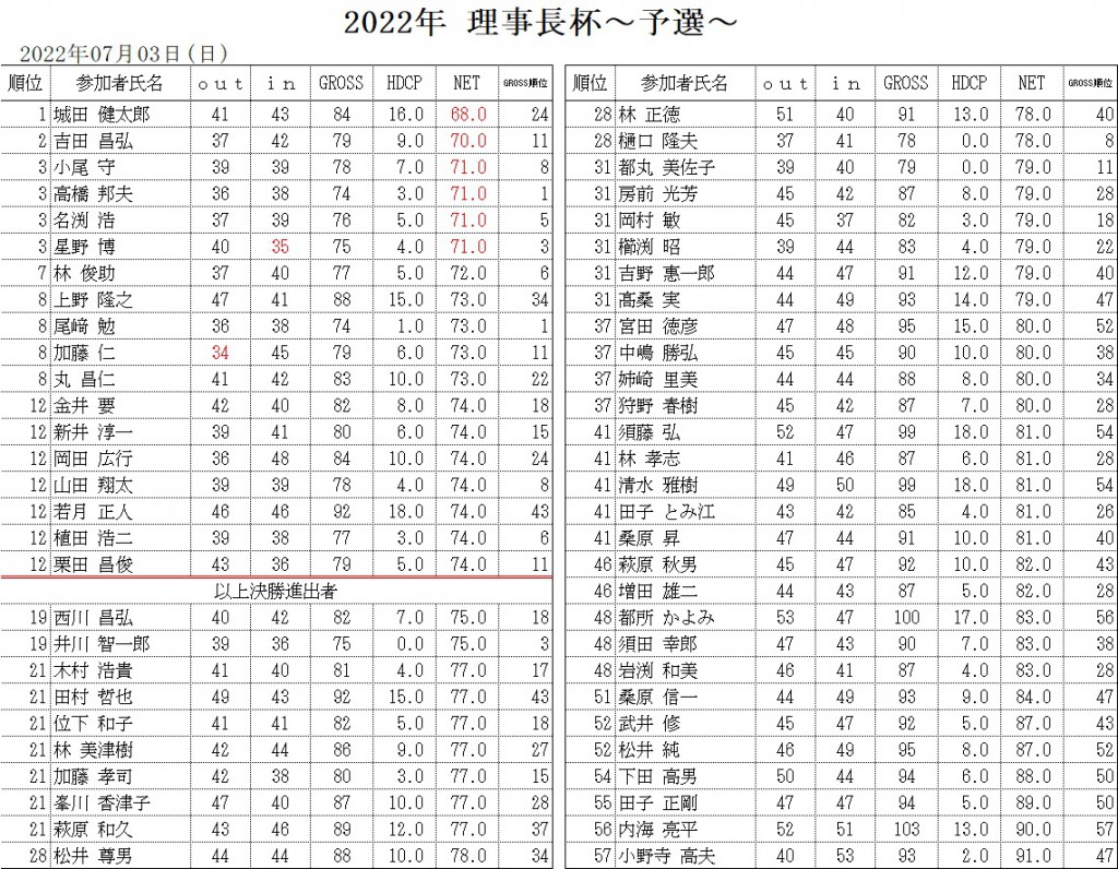 ヤーデージブック 群馬 初穂CC 最大72％オフ！