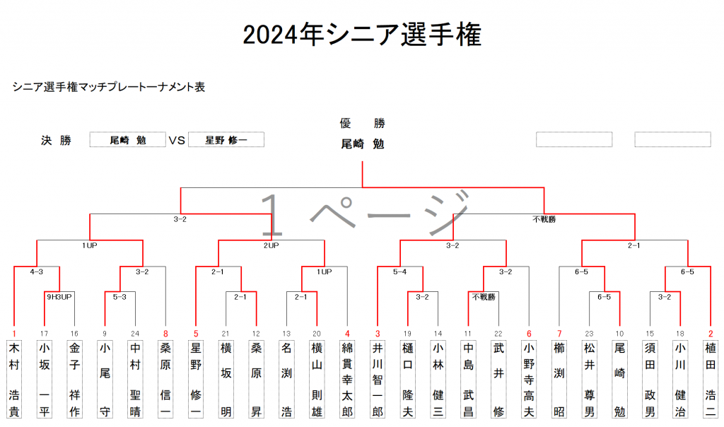 シニア選手権2024