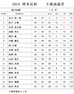 理事長杯1日目