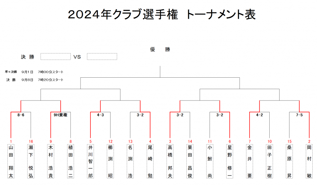 2024クラチャン１