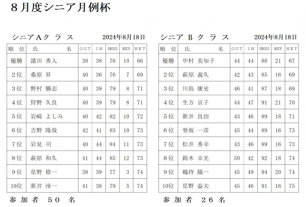 8月シニア