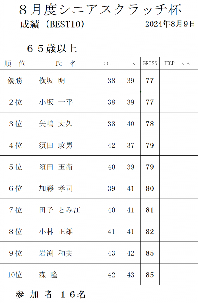 8月シニアスクラッチ