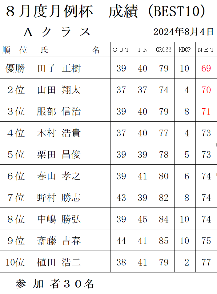 8月月例あ