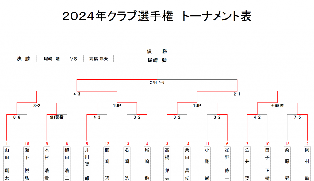 2024クラチャントーナメント