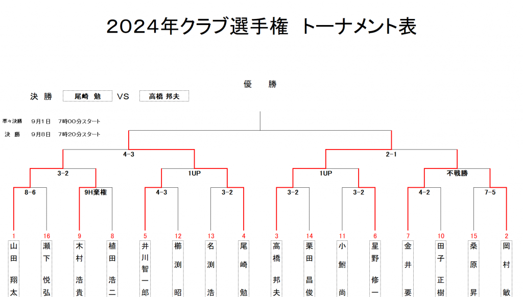 クラチャン２日