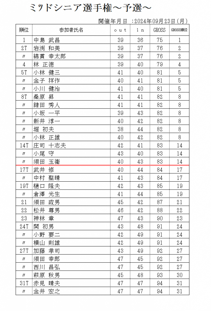 ミッド予選