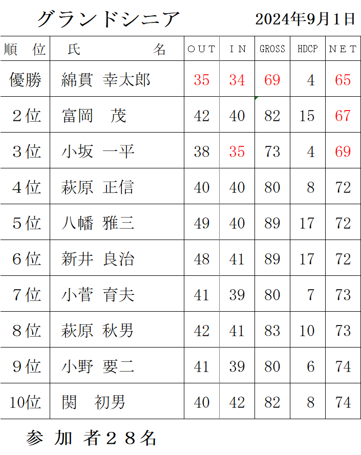 ９月シニア