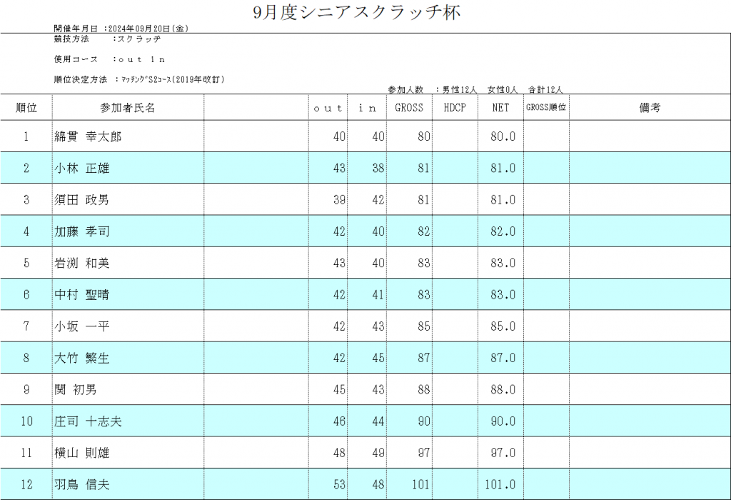 ９月シニアスクラッチ