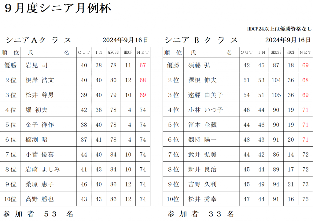 ９月シニア月例