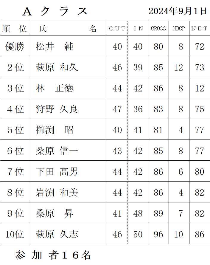 ９月月例Ａ