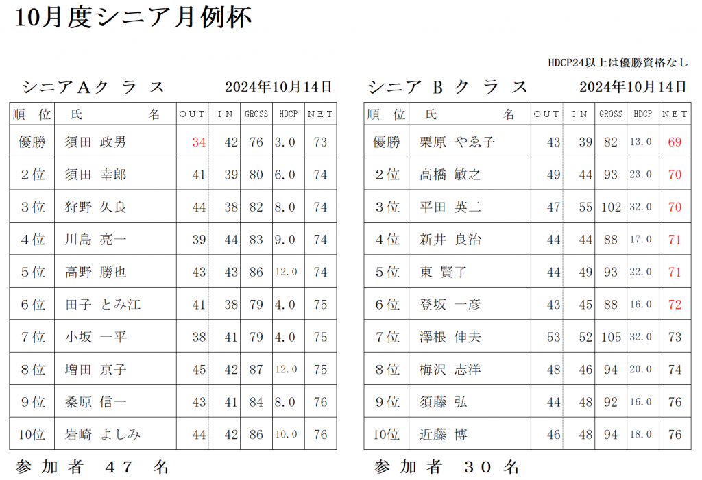 １０月シニア