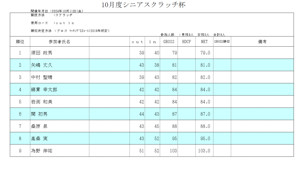 １０月スクラッチ