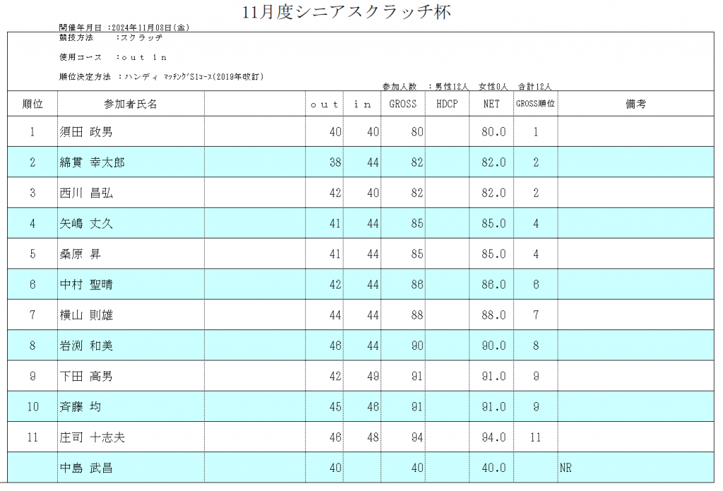 11スクラッチ