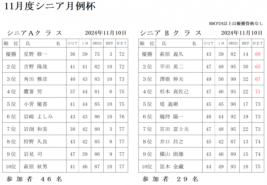 11月シニア