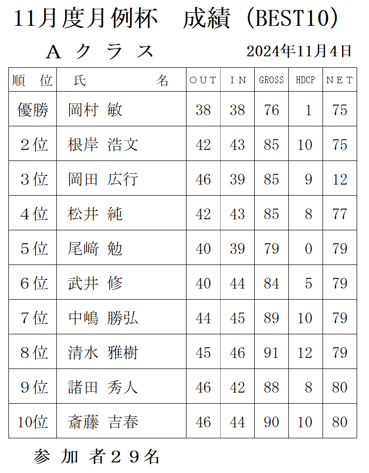 11月例Ａ