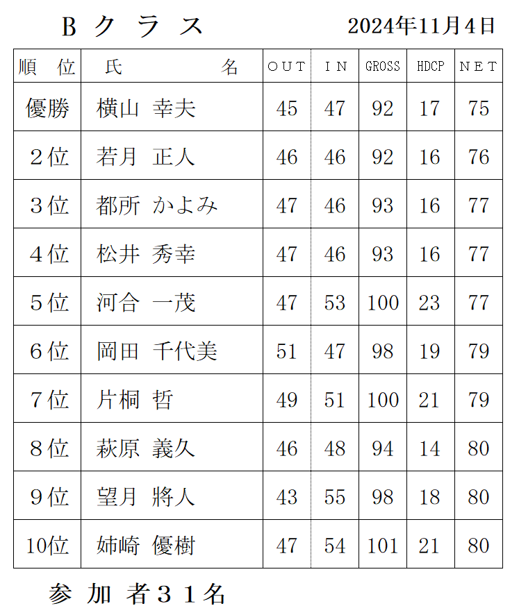 11月例Ｂ